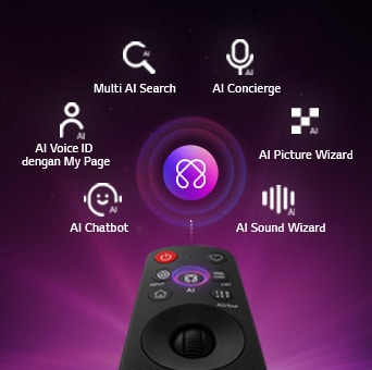 LG OLED AI B6 menampilkan AI Hub untuk personalisasi, dengan simbol AI di atas remote control yang dikelilingi oleh label untuk Multi AI Search, AI Concierge, AI Voice ID dengan My Page, AI Chatbot, AI Picture Wizard, dan AI Sound Wizard.