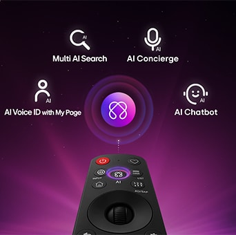 LG SMART TV AI LB65 features AI Hub for personalization, with an AI symbol above a remote control surrounded by labels for Multi AI Search, AI Concierge, AI Voice ID with My Page, AI Chatbot, AI Picture Wizard, and AI Sound Wizard.