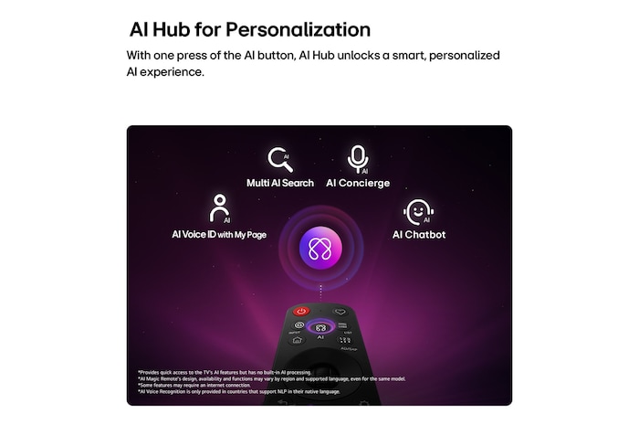 LG SMART TV AI LB65 FHD TV features AI Hub for personalization, with an AI icon above a remote control surrounded by labels for Multi AI Search, AI Concierge, AI Voice ID with My Page, AI Chatbot.