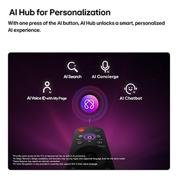LG SMART TV AI LB65 FHD TV features AI Hub for personalization, with an AI icon above a remote control surrounded by labels for AI Search, AI Concierge, AI Voice ID with My Page, AI Chatbot.