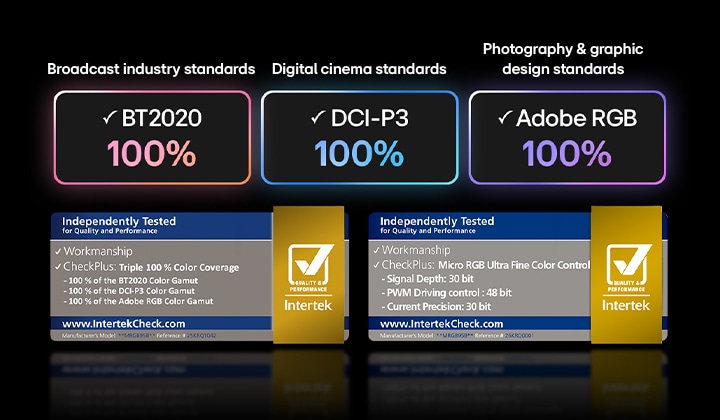 LG Micro RGB evo AI MRGB95, featuring Micro RGB ultra-fine color control, delivers 100% color coverage of BT2020, DCI-P3, and Adobe RGB as certified by Intertek.
