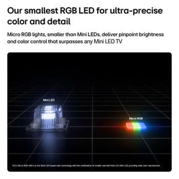 Micro RGB on the right, used in LG Micro RGB evo AI MRGB95, is shown in comparison with Mini LED on the left, highlighting smaller red, green, and blue light elements for pinpoint brightness and precise color control.