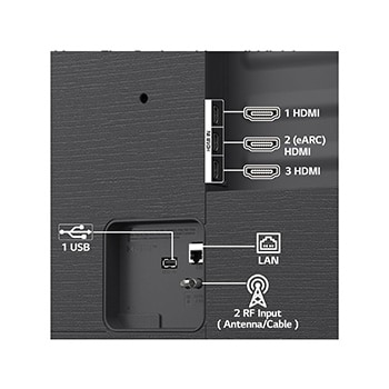 TV Back Ports