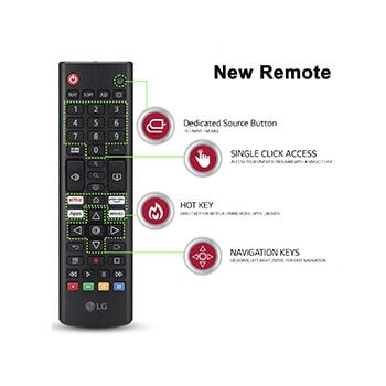 TV Remotes