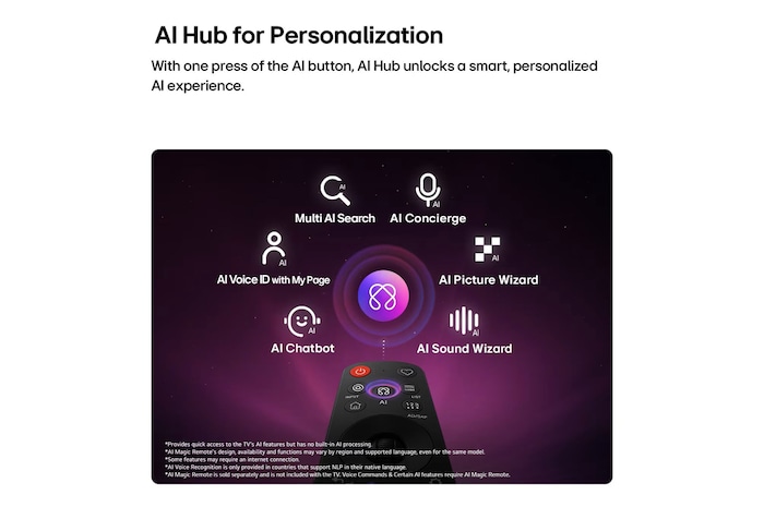 LG NANO 4K UHD AI NU85 features AI Hub for personalization, with an AI icon above a remote control surrounded by labels for Multi AI Search, AI Concierge, AI Voice ID with My Page, AI Chatbot, AI Picture Wizard, and AI Sound Wizard.