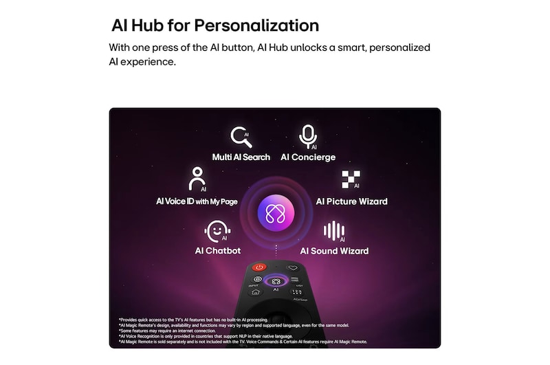 LG NANO 4K UHD AI NU85 features AI Hub for personalization, with an AI icon above a remote control surrounded by labels for Multi AI Search, AI Concierge, AI Voice ID with My Page, AI Chatbot, AI Picture Wizard, and AI Sound Wizard.