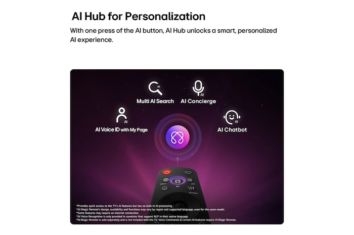 LG SMART TV AI LB65 FHD TV features AI Hub for personalization, with an AI icon above a remote control surrounded by labels for Multi AI Search, AI Concierge, AI Voice ID with My Page, AI Chatbot.