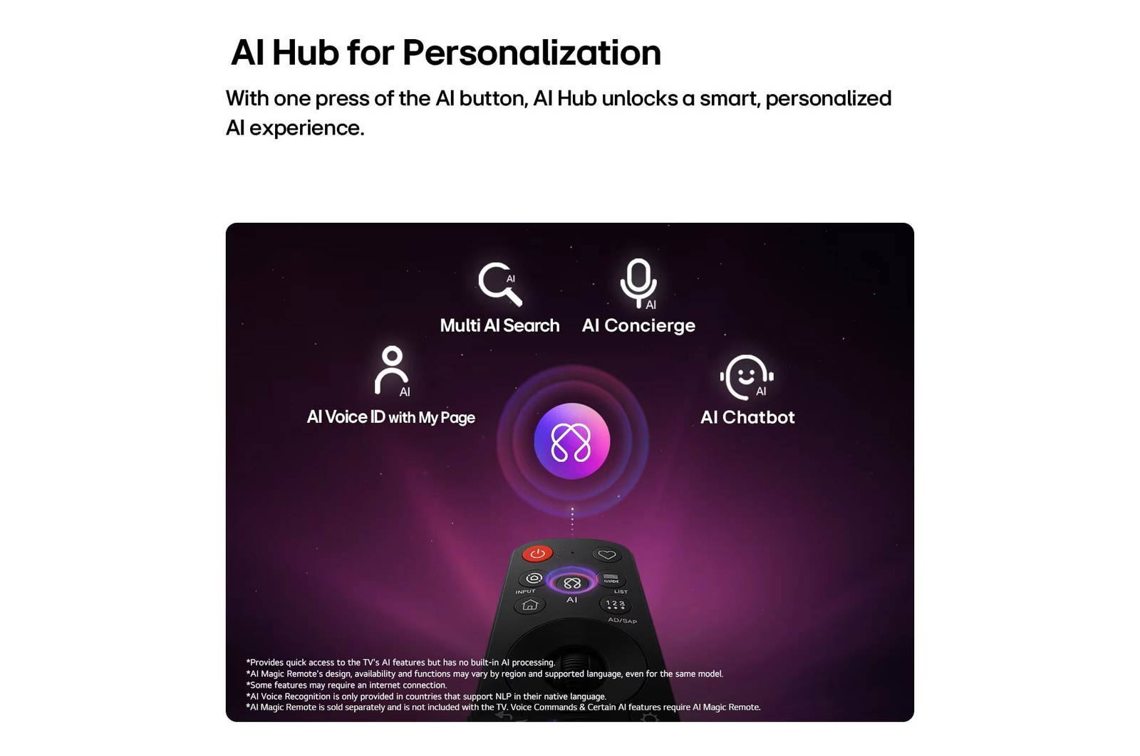 LG SMART TV AI LB65 FHD TV features AI Hub for personalization, with an AI icon above a remote control surrounded by labels for Multi AI Search, AI Concierge, AI Voice ID with My Page, AI Chatbot.