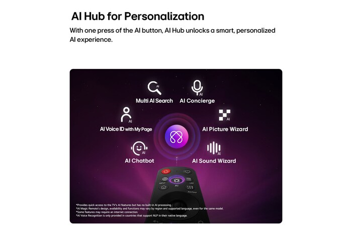 LG OLED evo AI C6 features AI Hub for personalization, with an AI icon above a remote control surrounded by labels for Multi AI Search, AI Concierge, AI Voice ID with My Page, AI Chatbot, AI Picture Wizard, and AI Sound Wizard.