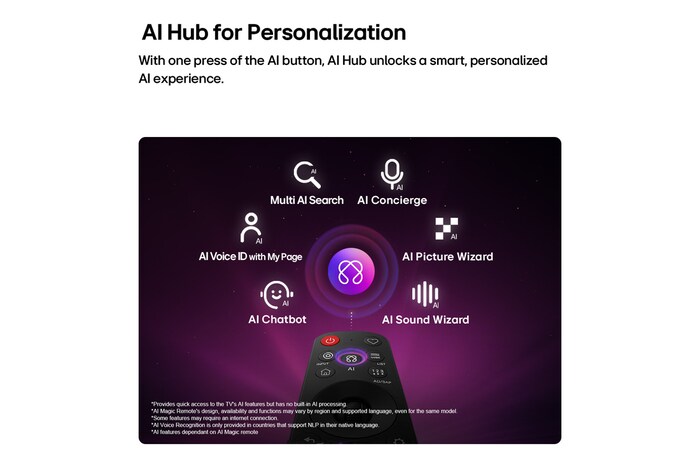 LG QNED evo AI QNED85 Mini LED features AI Hub for personalization, with an AI icon above a remote control surrounded by labels for Multi AI Search, AI Concierge, AI Voice ID with My Page, AI Chatbot, AI Picture Wizard, and AI Sound Wizard.
