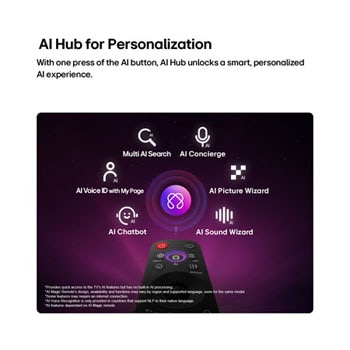 LG QNED evo AI QNED85 Mini LED features AI Hub for personalization, with an AI icon above a remote control surrounded by labels for Multi AI Search, AI Concierge, AI Voice ID with My Page, AI Chatbot, AI Picture Wizard, and AI Sound Wizard.