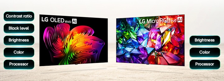 LG OLED evo showcases advanced picture quality performance through vivid abstract visuals and key factors including contrast ratio, black level, brightness, color, and processor for clear viewing even in bright environments. LG Micro RGB evo showcases advanced color performance through vivid crystal-like visuals beside a list of key strengths including brightness, color, and processor for detailed, high-contrast viewing.