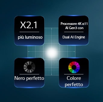 Immagine che mostra le caratteristiche evolute di LG OLED evo AI G6.
