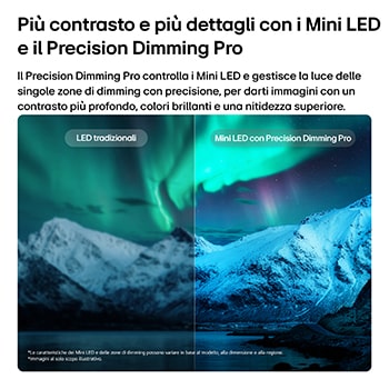 Caratteristica Mini LED con Precision Dimming Pro per il TV LG QNED evo MiniLED