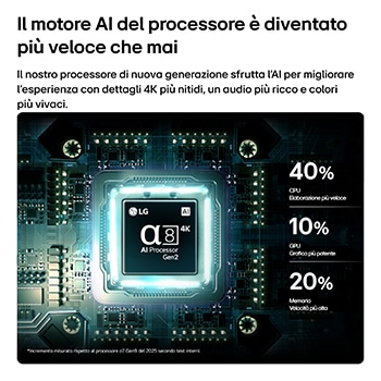 Caratteristica processore α8 Gen2 per il TV LG QNED evo MiniLED