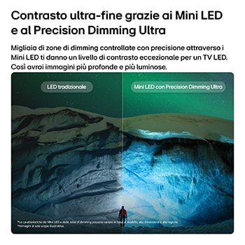 Caratteristica Mini LED con Precision Dimming Ultra per il TV LG QNED evo MiniLED