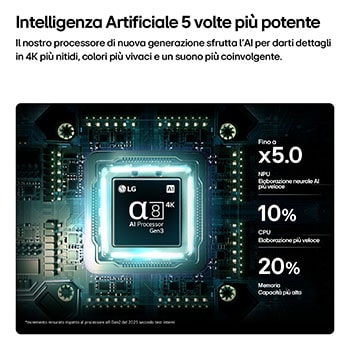 Caratteristica processore α8 Gen3 per il TV LG QNED evo MiniLED