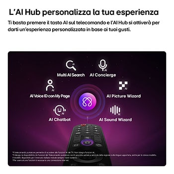 Caratteristica AI Hub con telecomando puntatore AI Magic Remote per il TV LG QNED evo MiniLED