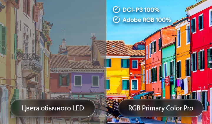 Технология RGB Primary Color Pro, используемая в LG Mini RGB evo AI MRGB85, показана на разделенном изображении, сравнивающем обычные цвета LED слева с более яркими и насыщенными зданиями справа, подчеркивая 100% охват DCI-P3 и 100% Adobe RGB.