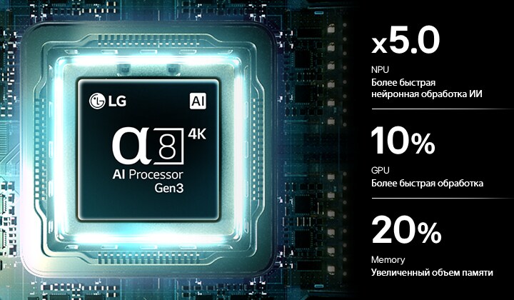 LG Mini RGB evo AI MRGB85’s alpha 8 AI Processor 4K Gen3 glows in blue light on a circuit board, highlighting AI processing performance with NPU up to x5.0 faster, CPU 10% faster processing, and 20% larger memory capacity.