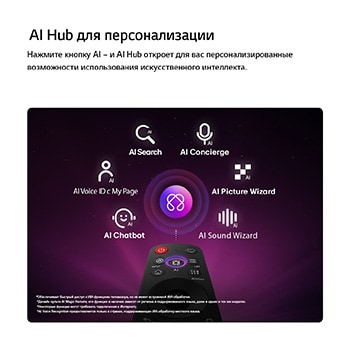 LG QNED evo AI QNED80 Mini LED оснащен хабом AI Hub для персонализации, со значком ИИ над пультом дистанционного управления, окруженным надписями: Multi AI Search, AI Concierge, AI Voice ID с My Page, AI Chatbot, AI Picture Wizard и AI Sound Wizard.