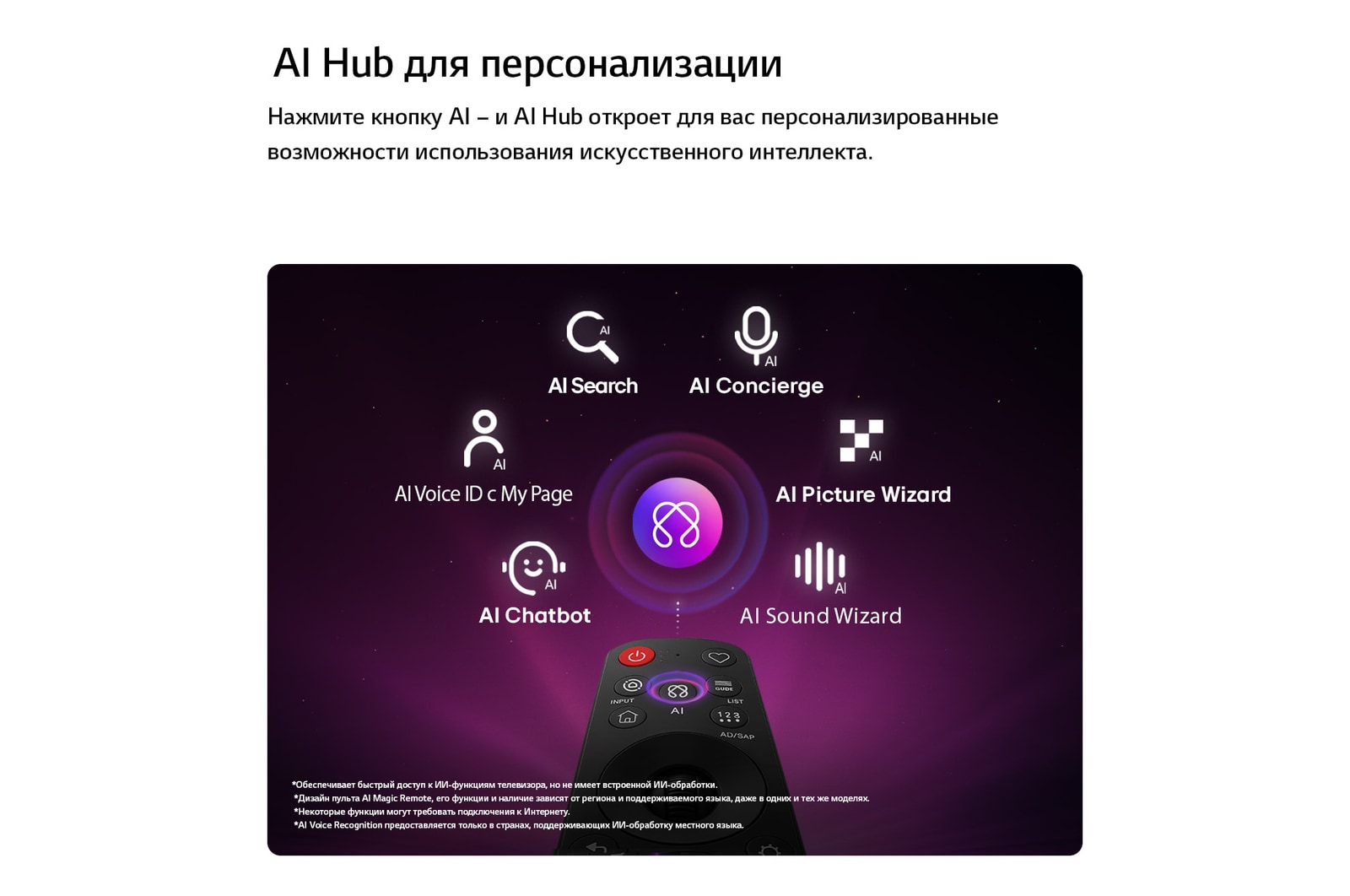 LG QNED evo AI QNED80 Mini LED оснащен хабом AI Hub для персонализации, со значком ИИ над пультом дистанционного управления, окруженным надписями: Multi AI Search, AI Concierge, AI Voice ID с My Page, AI Chatbot, AI Picture Wizard и AI Sound Wizard.
