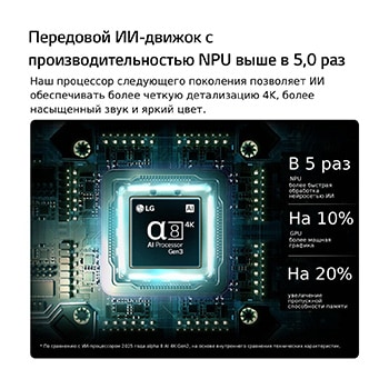 Процессор alpha 8 AI 4K Gen3 телевизора LG QNED evo AI QNED83 Mini LED светится синим светом на печатной плате, подчеркивая производительность ИИ-обработки: нейронный процессор в 5 раз быстрее, графический процессор на 10% мощнее и пропускная способность памяти увеличена на 20%.