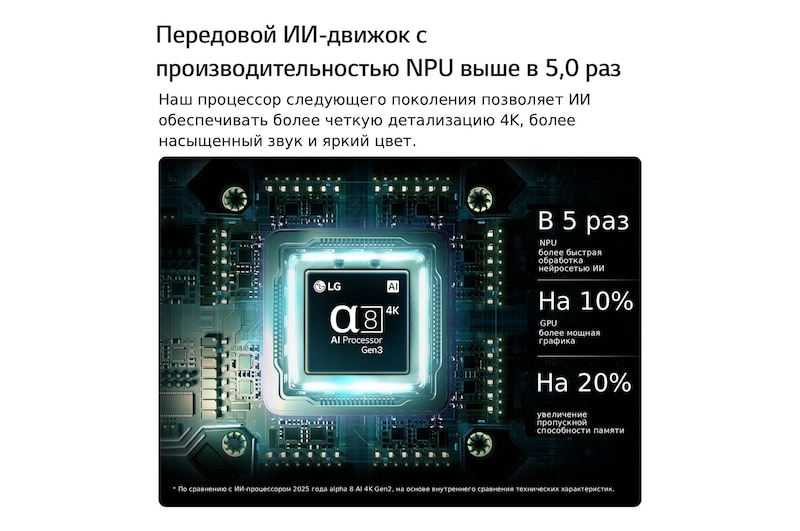 Процессор alpha 8 AI 4K Gen3 телевизора LG QNED evo AI QNED83 Mini LED светится синим светом на печатной плате, подчеркивая производительность ИИ-обработки: нейронный процессор в 5 раз быстрее, графический процессор на 10% мощнее и пропускная способность памяти увеличена на 20%.