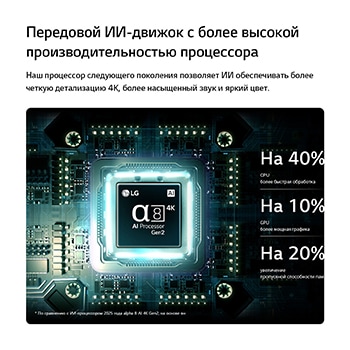 LG QNED evo AI QNED90 Mini LED:s alpha 8 AI Processor 4K Gen2 lyser på ett kretskort och lyfter fram AI-bearbetningsprestanda med 40 % snabbare CPU-bearbetning, 10 % kraftfullare GPU-grafik och 20 % förbättrad minnesgenomströmning.