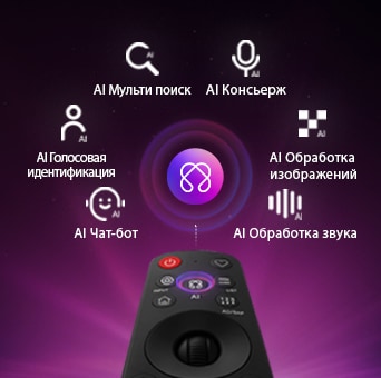 LG OLED evo AI C6 оснащен хабом AI Hub для персонализации, с символом ИИ над пультом дистанционного управления, окруженной надписями: Multi AI Search, AI Concierge, AI Voice ID с My Page, AI Chatbot, AI Picture Wizard и AI Sound Wizard.