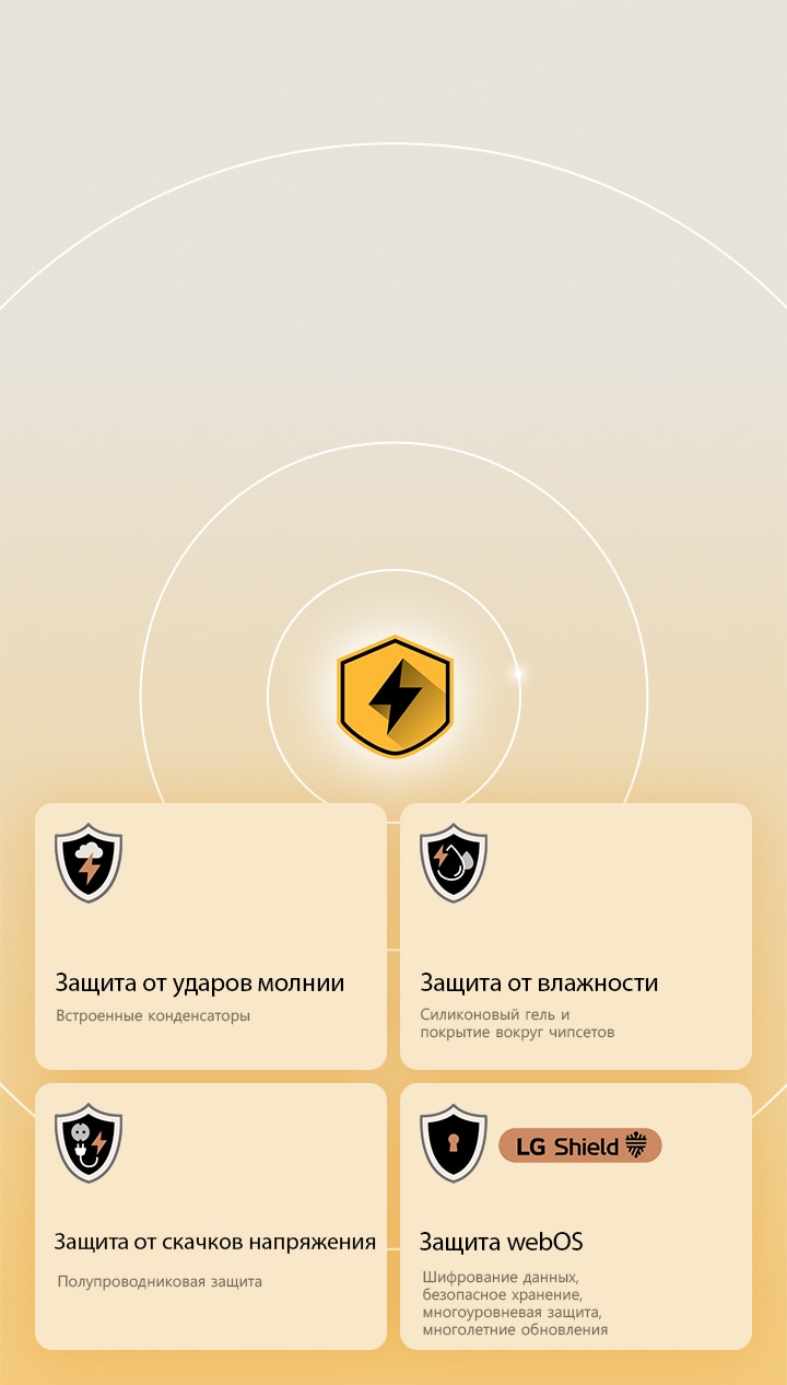 LG Quad Protection представлена четырьмя значками защиты на желтом фоне. На каждом значке изображены защита от ударов молнии, защита от влажности, защита от скачков напряжения и защита webOS с помощью LG Shield. 
