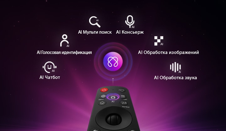 LG OLED evo AI C6 оснащен хабом AI Hub для персонализации, с иконкой ИИ над пультом дистанционного управления, окруженной надписями: Multi AI Search, AI Concierge, AI Voice ID с My Page, AI Chatbot, AI Picture Wizard и AI Sound Wizard. 