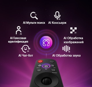 LG OLED evo AI G6 оснащен хабом AI Hub для персонализации, со значком ИИ над пультом дистанционного управления, окруженной надписями: Multi AI Search, AI Concierge, AI Voice ID с My Page, AI Chatbot, AI Picture Wizard и AI Sound Wizard. 