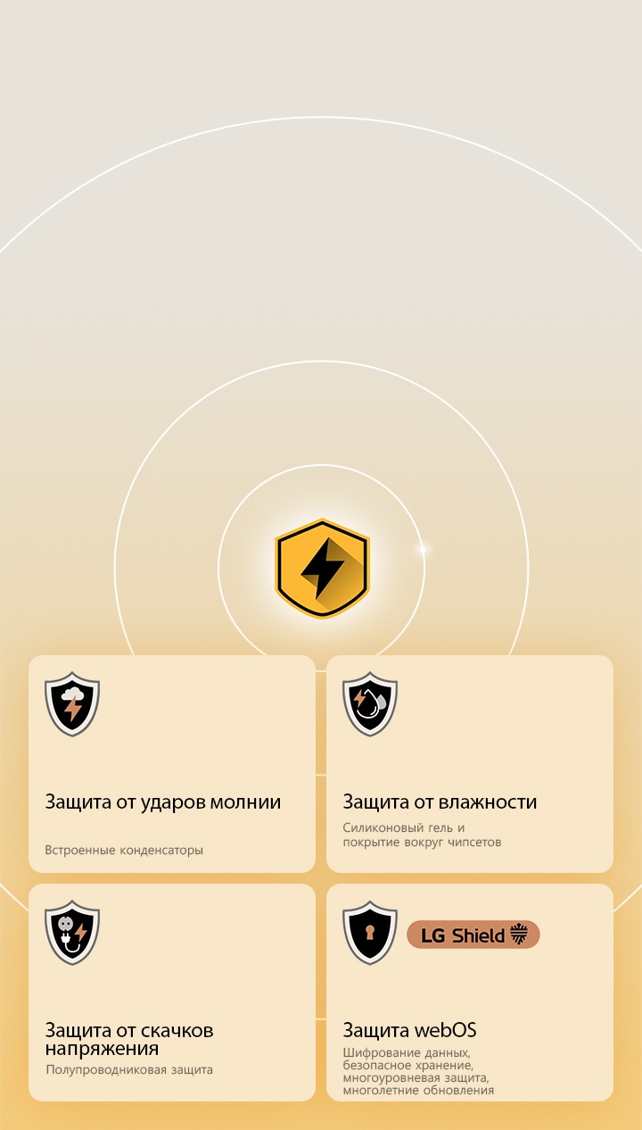 LG Quad Protection представлена четырьмя значками защиты на желтом фоне. На каждом значке изображены защита от ударов молнии, защита от влажности, защита от скачков напряжения и защита webOS с помощью LG Shield. 