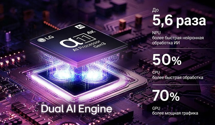LG OLED evo AI W6 Wallpaper TV’s alpha 11 AI Processor 4K Gen3 glows in purple and blue light on a dark circuit board, highlighting the Dual AI Engine and delivering NPU up to x5.6 faster, CPU 50% faster, and GPU 70% stronger performance.