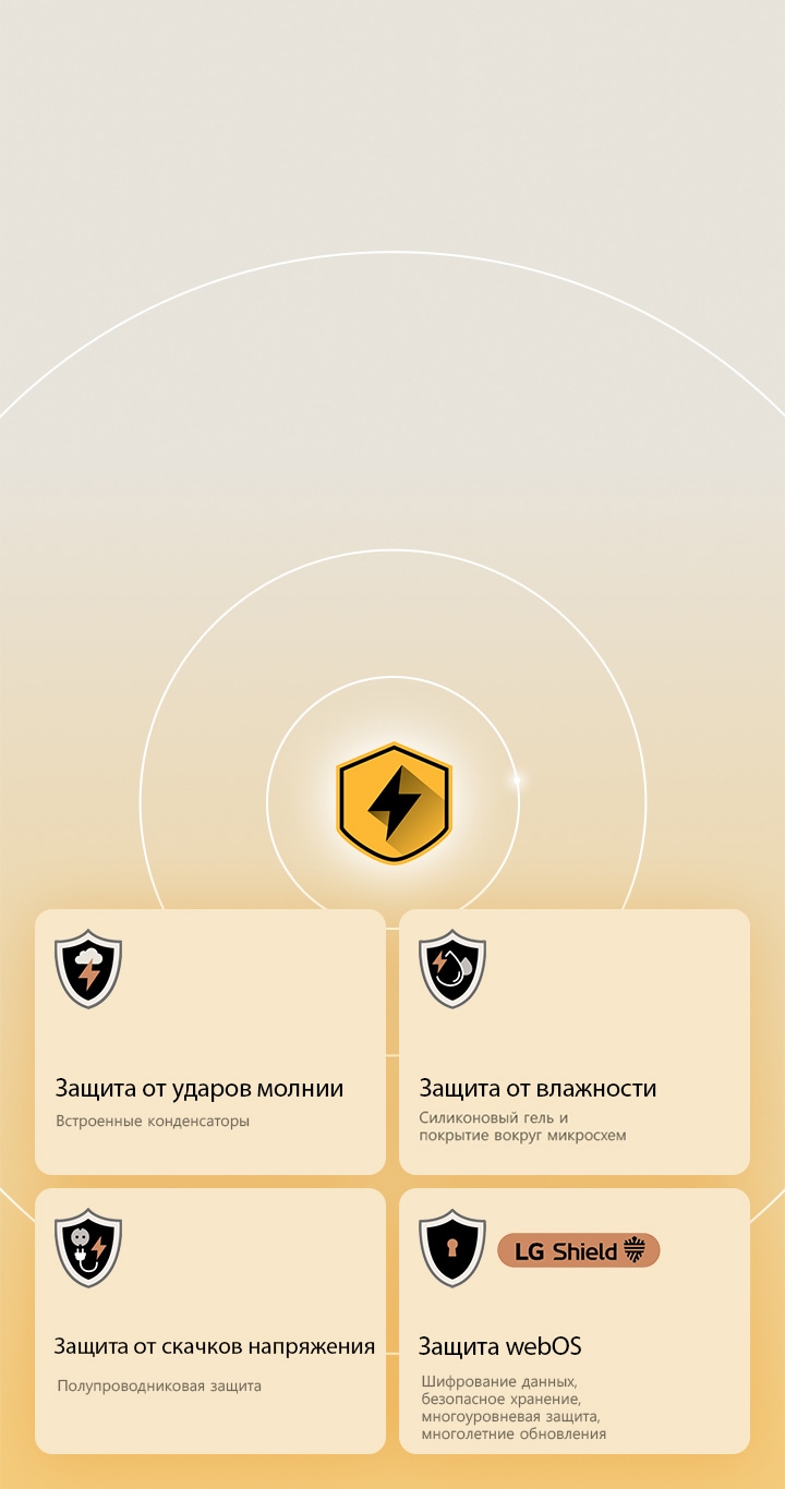 LG Quad Protection представлена четырьмя значками защиты на желтом фоне. На каждом значке изображены защита от ударов молнии, защита от влажности, защита от скачков напряжения и защита webOS с помощью LG Shield.