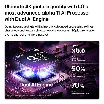 Le processeur alpha 11 AI 4K Gen3 de la TV LG OLED evo C6 AI brille sous la lumière violette et bleue sur une carte de circuit imprimé sombre, mettant en valeur le moteur Dual AI et délivrant des capacités NPU jusqu’à 5,6 fois plus rapides, un processeur 50 % plus rapide et des performances GPU 70 % plus élevées.