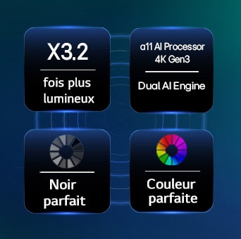 LG OLED evo AI C6 doté de couleurs ultra-radieuses, noir parfait, couleur parfaite, écran 3,2 fois plus lumineux et processeur alpha 11 AI 4K Gen3 avec moteur Dual AI.