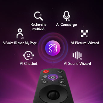 LG OLED evo AI C6 est doté d’un hub IA pour la personnalisation, avec un symbole AI au-dessus d’une télécommande entourée d’étiquettes pour la recherche multi-IA, AI Concierge, AI Voice ID avec My Page, AI Chatbot, AI Picture Wizard et AI Sound Wizard.