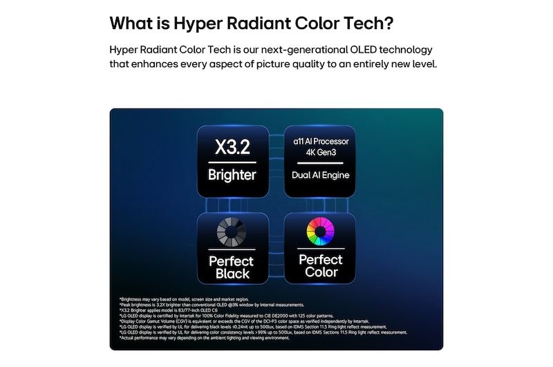 La LG OLED evo AI C6 est dotée de la technologie Hyper Radiant Color Tech, offrant un noir parfait, une couleur parfaite, un écran 3,2 fois plus lumineux et un processeur alpha 11 AI 4K Gen3 avec moteur Dual AI.
