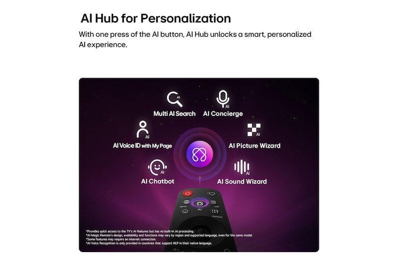 LG OLED evo AI C6 est doté d’un hub AI pour la personnalisation, avec une icône AI au-dessus d’une télécommande entourée d’étiquettes pour la recherche multi-IA, AI Concierge, AI Voice ID avec My Page, AI Chatbot, AI Picture Wizard et AI Sound Wizard.