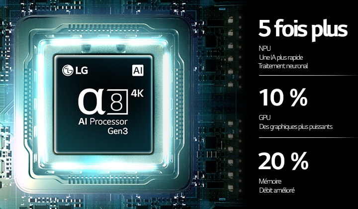 Le processeur alpha 8 AI 4K Gen3 de la LG QNED evo AI QNED82 Mini LED brille de lumière bleue sur une carte de circuit imprimé, mettant en valeur les performances de traitement de l’IA avec un traitement neuronal via NPU 5 fois plus rapide, des graphiques GPU 10 % plus puissants et un débit de mémoire amélioré de 20 %.