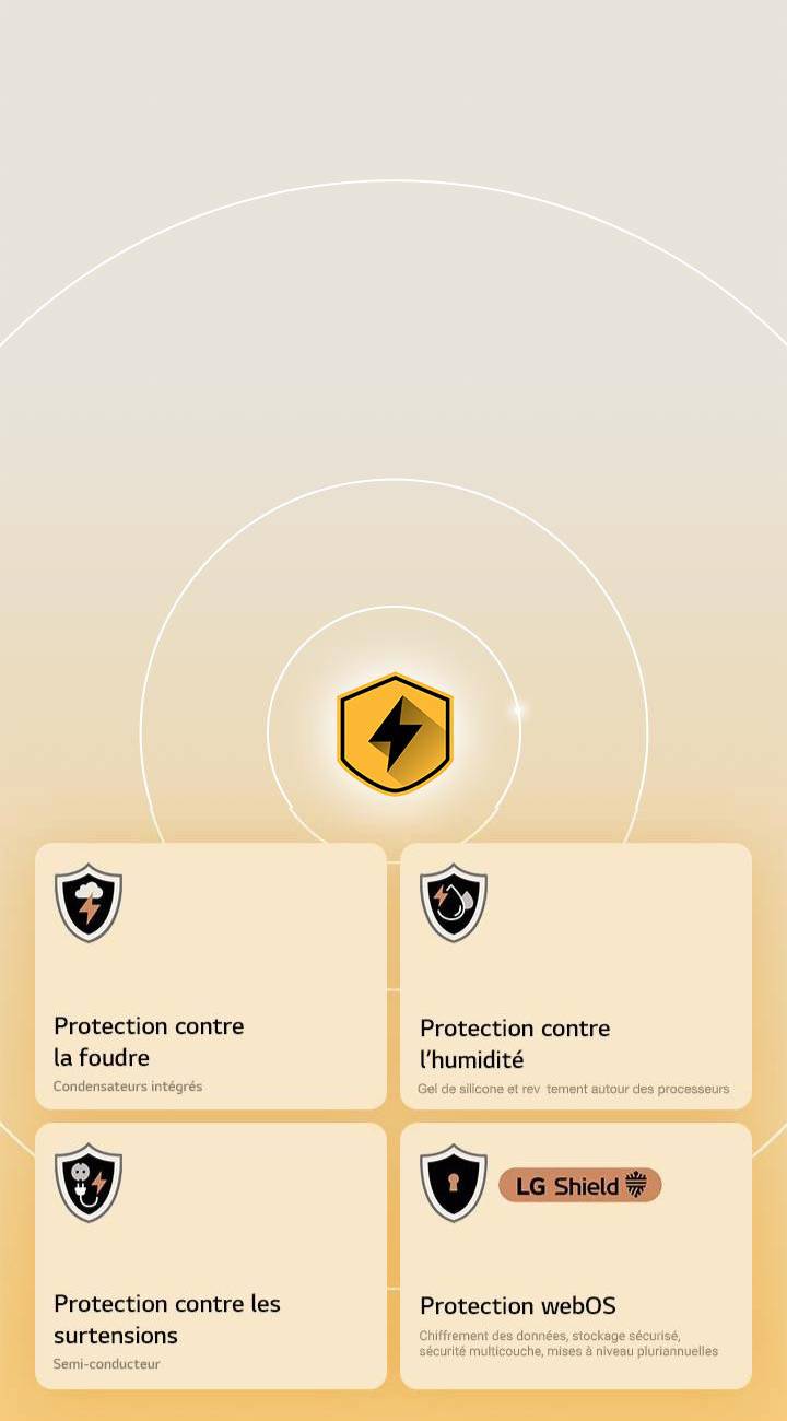 La LG Quad Protection est représentée par quatre icônes de protection sur un arrière-plan jaune. Chaque icône est dotée de la protection contre la foudre, de la protection contre l’humidité, de la protection contre les surtensions et de la protection webOS avec LG Shield.