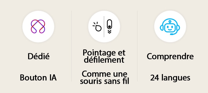 Trois icônes sont affichées concernant les fonctions clés de la AI Magic Remote. L’icône AI Button montre un symbole géométrique rose et violet à l’intérieur d’un arrière-plan circulaire blanc. L’icône Point & Scroll montre une télécommande et un symbole de curseur à l’intérieur d’un arrière-plan circulaire blanc. L’icône 24 langues montre un symbole de visage de chatbot bleu à l’intérieur d’un arrière-plan circulaire blanc.