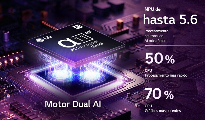 El procesador alpha 11 AI 4K Gen3 de LG OLED evo C6 AI TV brilla con luz violeta y azul en una placa de circuito oscuro, resaltando el Motor Dual AI y brindando una NPU hasta x5.6 más rápida, una CPU 50% más rápida y una GPU con un rendimiento 70% más fuerte.