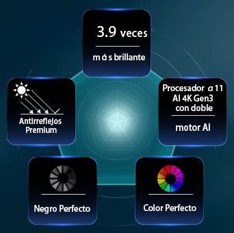 LG OLED evo AI W6 Wallpaper, impulsado por la Tecnología de Color Hiperradiente, ofrece imágenes 3.9 veces más brillantes gracias al procesador α11 AI 4K Gen3 con motor Dual AI, además de contar con las características  Antirreflejante Premium y los distintivos de Negro y Color Perfecto, presentados en una disposición pentagonal.