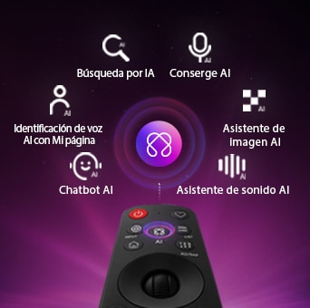 LG OLED evo AI W6 Wallpaper TV cuenta con un centro de AI para la personalización; se muestra el símbolo de AI sobre un mando a distancia, rodeado de etiquetas para las funciones: Búsqueda AI, Conserge AI, Identificación de voz AI con Mi página", Chatbot AI, Asistente de imagen y de sonido AI.