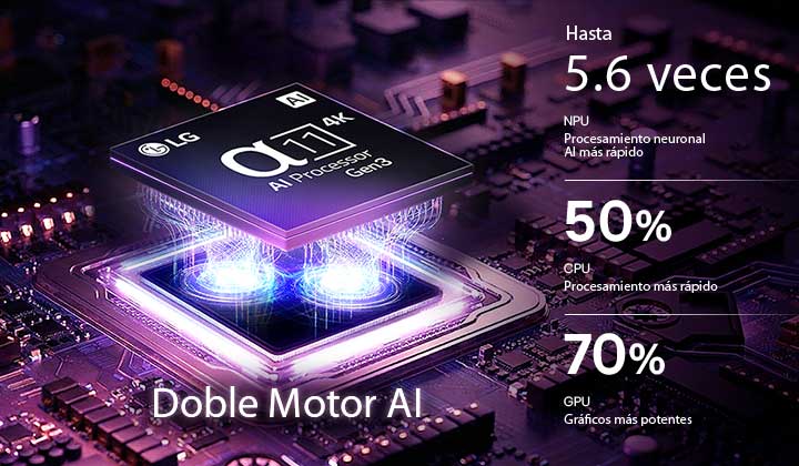 El procesador α11 AI Processor 4K Gen3 del televisor LG OLED evo AI W6 modelo Wallpaper TV resplandece con luces violetas y azules sobre una placa de circuito oscuro, destacando el motor doble AI y ofreciendo un rendimiento con una NPU hasta 5.6 veces más rápida, una CPU un 50% más veloz y una GPU un 70% más potente.