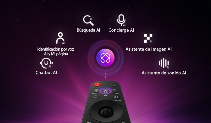 El televisor LG OLED evo AI W6 Wallpaper TV incorpora AI Hub para ofrecer una experiencia personalizada; la imagen muestra un icono de IA sobre un mando a distancia, rodeado de etiquetas para AI Search, AI Concierge, AI Voice ID con My Page, AI Chatbot, AI Picture Wizard y AI Sound Wizard.