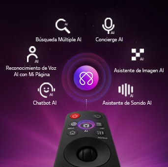 LG OLED evo AI B6 cuenta con AI Hub para personalización, con un símbolo de AI sobre un control remoto rodeado de etiquetas para Búsqueda Múltiple AI, Concierge AI, Reconocimiento de Voz AI con Mi Página, Chatbot AI, Asistente de Imagen AI y Asistente de Sonido AI.